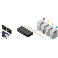 ADDERView Secure AVS 2214 4-Port Dual-Head DVI-D KVM Secure Switch von Adder Anwendungsdiagramm