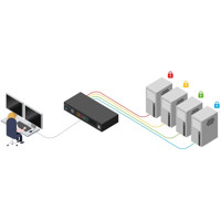 ADDERView Secure AVS 4214 Secure Dual-Head DP/HDMI KVM Switch von Adder Anwendungsdiagramm