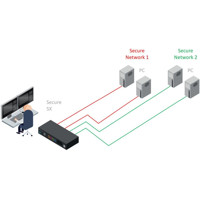 AdderView Secure KVM Switch mit Auflösungen bis 4K Ultra HD von Adder Konfiguration