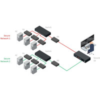 AdderView Secure KVM Switches mit Auflösungen bis 4K Ultra HD von Adder Matrix Netzwerke