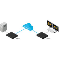 AdderLink Infinity 4001 Dual-Head DisplayPort IP KVM Extender von Adder Anwendungsdiagramm