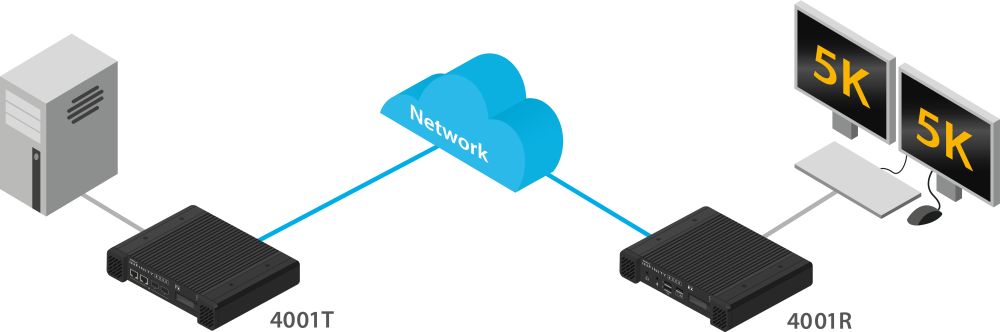 AdderLink Infinity 4001 Dual-Head DisplayPort IP KVM Extender von Adder Anwendungsdiagramm