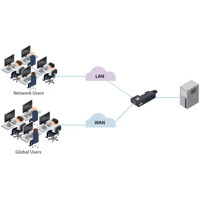 Anwendungsdiagramm des ADDERLink Portal R110 DisplayPort ARDx ZeroU Transmitter von Adder 