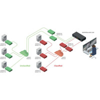 AVS1124 AdderView Secure Multi-Viewer Switch mit 4x DVI und 2x HDMI von Adder Integration