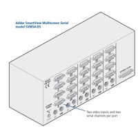 SVMS4S-DS SmartView MultiScreen Serial KVM-Switch von Adder mit 2 Bildschirmen & RS232 Schnittstellen.