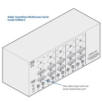 SVMS4S-S SmartView MultiScreen Serial KVM-Switch von Adder mit 1 Bildschirm und RS232 Schnittstelle.