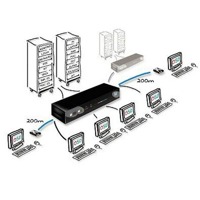 Diagramm zur Anwendung der SmartView X PRO KVM-Switch Serie von Adder.