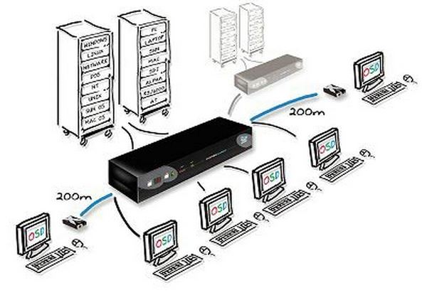 smartview-x-pro-adder-kvm-switch-2-4-benutzer-4-16-rechner-diagramm