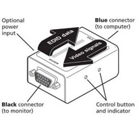 Diagramm zur Anwendung des DDC Ghost EDID Emulators von Adder.