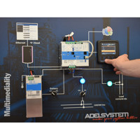 CBI2801224A Adel System Intelligente 12 und 24 Vdc All-In-One-DC-USV-Anlage mit MODbus RTU und CANbus Kommunikation