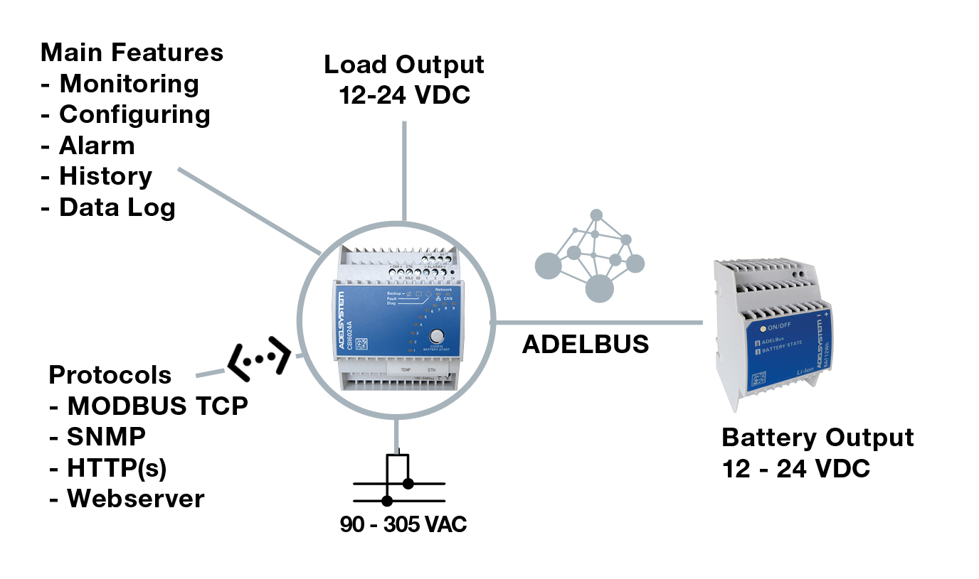 Adel System DC-USV