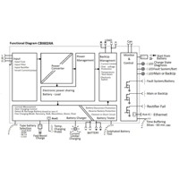 CBI6024A kompakte 24 VDC USV von Adel System Funktionsdiagramm