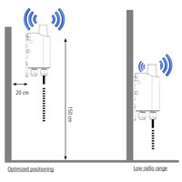 ARF8320 industrieller LoRaWAN Impuls Sensor von Adeaunis Montage