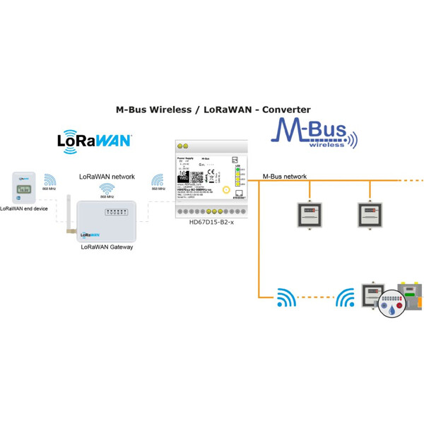 HD67D15-B2 ADFweb M-Bus zu LoRaWAN Konverter - BellEquip