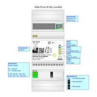 Illustration des HD67D16-IP-B2 LoRaWAN BACnet Koverter von ADFweb