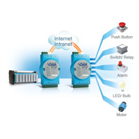 ADAM-6000 IoT Ethernet I/O Module P2P Verbindung