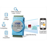 ADAM-6700 Serie intelligente I/O Gateways mit Node-RED von Advantech Datenerfassung