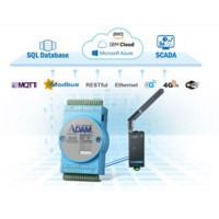ADAM-6700 Serie intelligente I/O Gateways mit Node-RED von Advantech Edge to Cloud