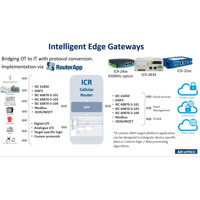 Application Data Hub (ADH) Protokollkonverter Router App von Advantech