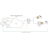 Bondix S.A.NE Bonding-Software-Lösung von Bondix Anwendungsdiagramm