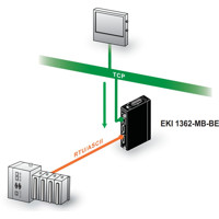 EKI-1361-MB 802.11 a/b/g/n Wi-Fi Modbus Gateway für ein RS232/422/485 Gerät von Advantech Modbus Slave Mode