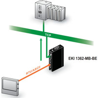 EKI-1362-MB WLAN Modbus Gateway mit 2x seriellen RS232/422/485 Ports von Advantech Modbus Master