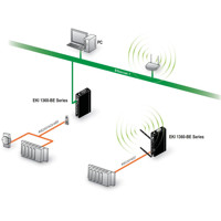EKI-1362 serieller 2-Port RS232/422/485 zu 802.11 a/b/g/n Wi-Fi Device Server von Advantech COM-Port Umleitung