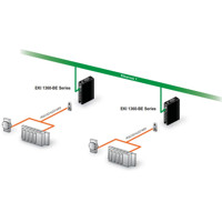 EKI-1362 serieller 2-Port RS232/422/485 zu 802.11 a/b/g/n Wi-Fi Device Server von Advantech serial Tunneling