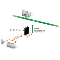 EKI-1362 serieller 2-Port RS232/422/485 zu 802.11 a/b/g/n Wi-Fi Device Server von Advantech TCP Client Modus