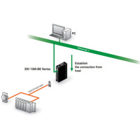 EKI-1362 serieller 2-Port RS232/422/485 zu 802.11 a/b/g/n Wi-Fi Device Server von Advantech TCP Server Modus