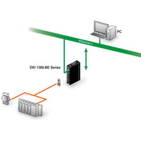 EKI-1362 serieller 2-Port RS232/422/485 zu 802.11 a/b/g/n Wi-Fi Device Server von Advantech Verbindung