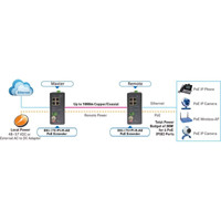 EKI-1751PI-RRR Ethernet über VDSL2 Extender mit 4x 10/100 Mbps RJ45 PoE Ports von Advantech Remote Power