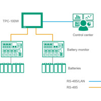 TPC-107W 7 Zoll Touch PC mit einem ARM-Cortex-A53 Prozessor von Advantech Energiemanagement