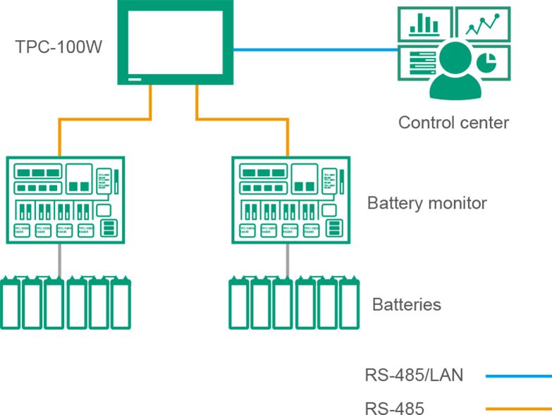 TPC-107W 7 Zoll Touch PC mit einem ARM-Cortex-A53 Prozessor von Advantech Energiemanagement