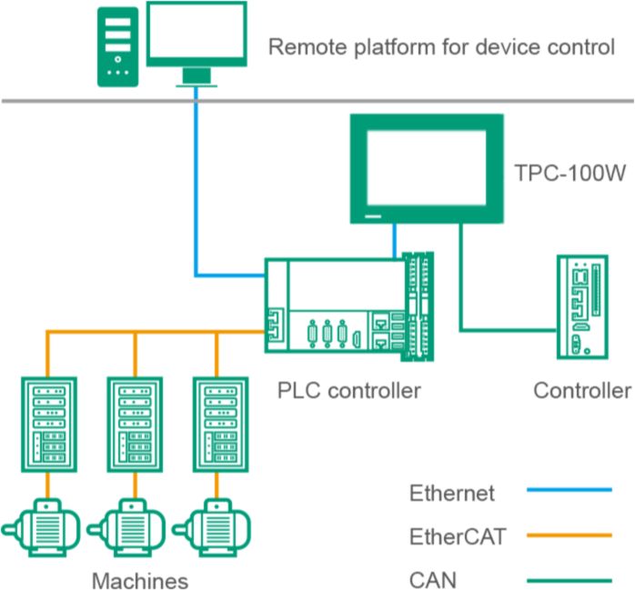 TPC-110W ARM-basierter Touch Panel Computer mit einem 10.1