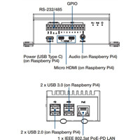 UNO-220-P4N2 industrielles Raspberry Pi 4 PoE Gateway Kit von Advantech Anschlüsse