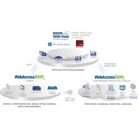 WebAccess-DMP Gen2 Management Software für Router und IoT Gateways von Advantech Anwendungsdiagramm