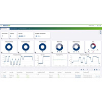WebAccess/DPM V3 Router Netzwerk Management Software von Advantech Dashboard Dashboard der WebAccess/DPM V3 Router Netzwerk Management Software von Advantech