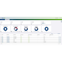 WebAccess/DPM V3 Router Netzwerk Management Software von Advantech Default Dashboard Das Default Dashboard der WebAccess/DPM V3 Router Netzwerk Management Software von Advantech