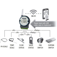WISE-4012E wireless IoT I/O Modul mit 4x Eingängen und 2x Ausgängen von Advantech Anwendung