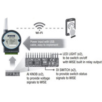 WISE-4012E wireless IoT I/O Modul mit 4x Eingängen und 2x Ausgängen von Advantech Anwendung Extension