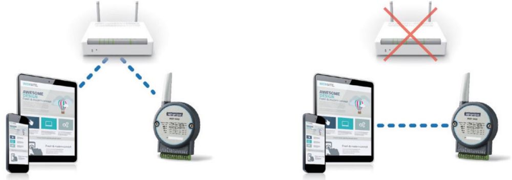 WISE-4050 Wireless IoT Ein-/Ausgangsmodul mit 8x digitalen Anschlüssen von Advantech AP Modus