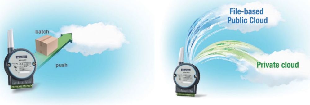 WISE-4050 Wireless IoT Ein-/Ausgangsmodul mit 8x digitalen Anschlüssen von Advantech Cloud Speicher