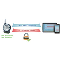 WISE-4050 Wireless IoT Ein-/Ausgangsmodul mit 8x digitalen Anschlüssen von Advantech Security