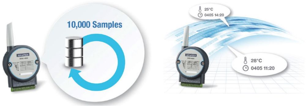 WISE-4050 Wireless IoT Ein-/Ausgangsmodul mit 8x digitalen Anschlüssen von Advantech Speicherplatz