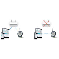 Wise-4051 drahtloses I/O Modul mit 8x digitalen Eingängen und RS485 Anschluss von Advantech Verbindung