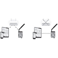 WISE-4220 drahtloses 2.4 GHz WiFi I/O Modul von Advantech AP Mode