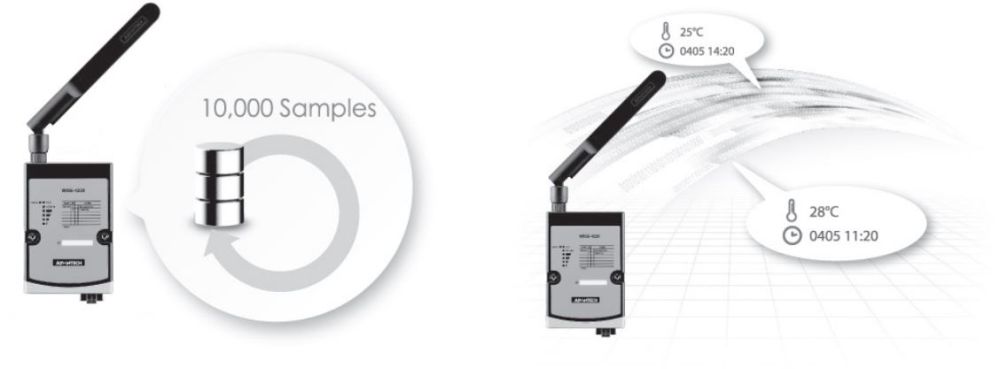 WISE-4220 drahtloses 2.4 GHz WiFi I/O Modul von Advantech Speicher