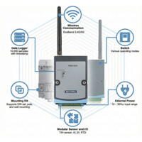 Features des drahtlosen WISE-4250 Wi-Fi IoT I/O Modul von Advantech