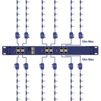 AKCP CTMS Thermal Map Sensor für das Erkennen von Hotspots in Rack Schränken von AKCP sensorProbeX+ Anwendung